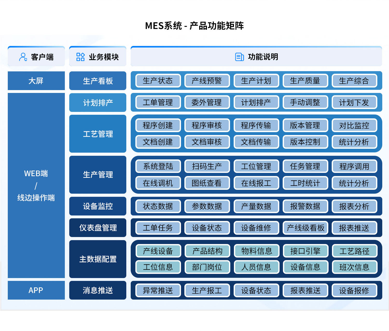 MES系统产品功能矩阵.jpg