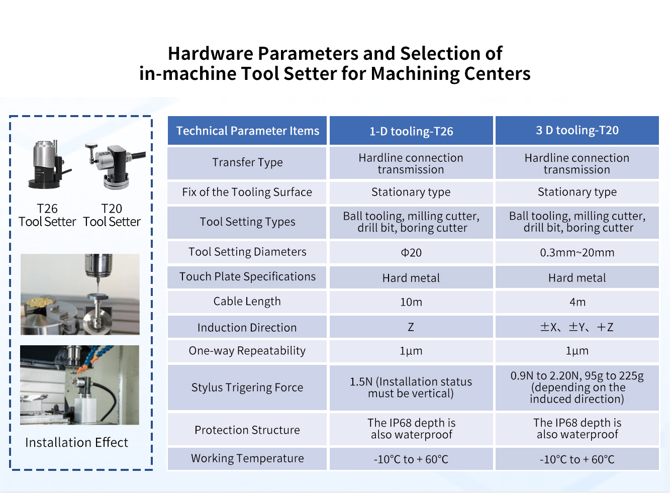 Hardware parameters and selection of in-machine tool setter for machining center.jpg