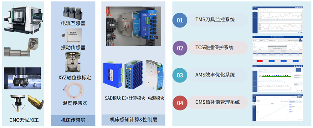 NC Max 硬件数据流（思源黑体）官网.png