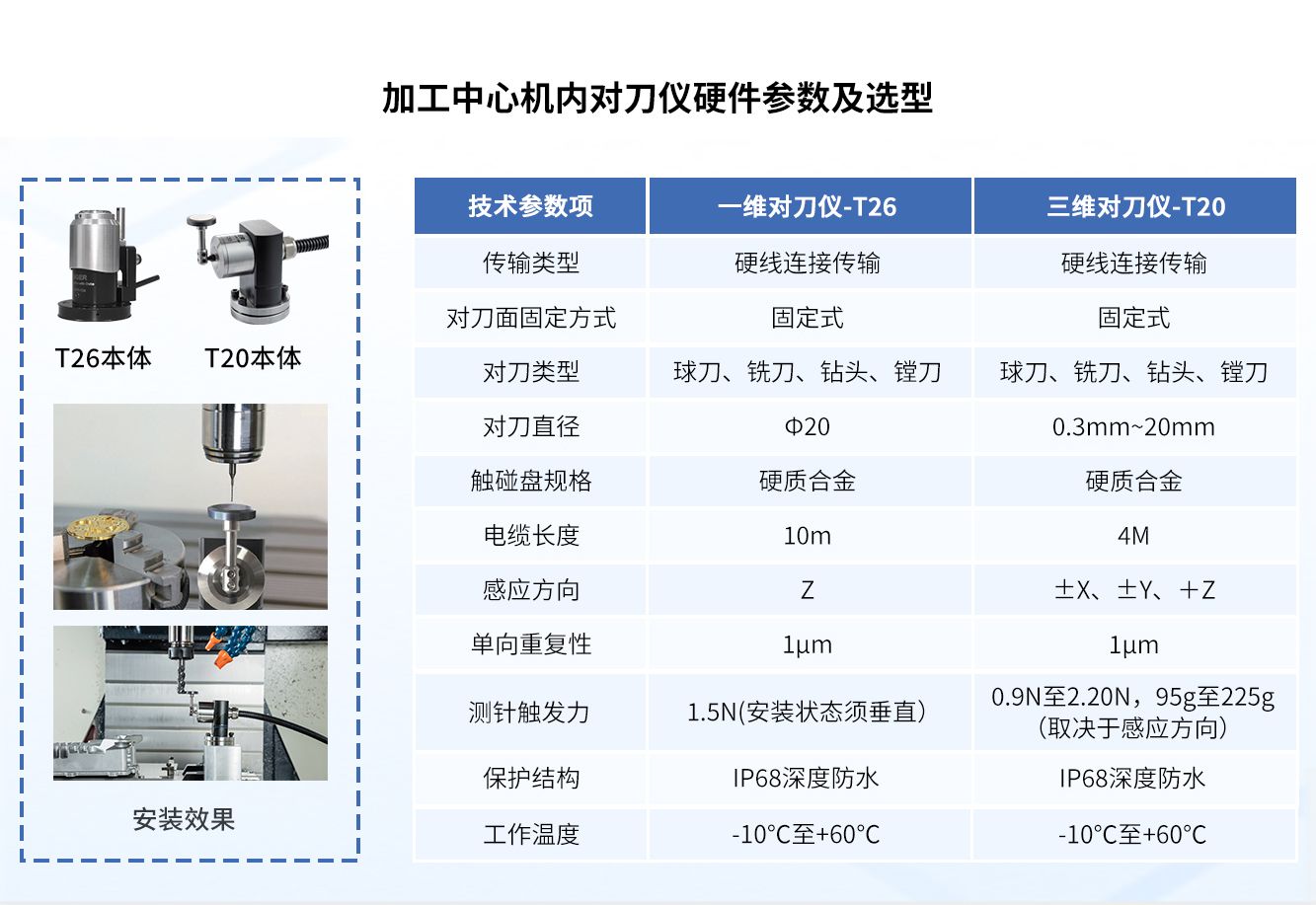 加工中心机内对刀仪硬件参数及选型.jpg