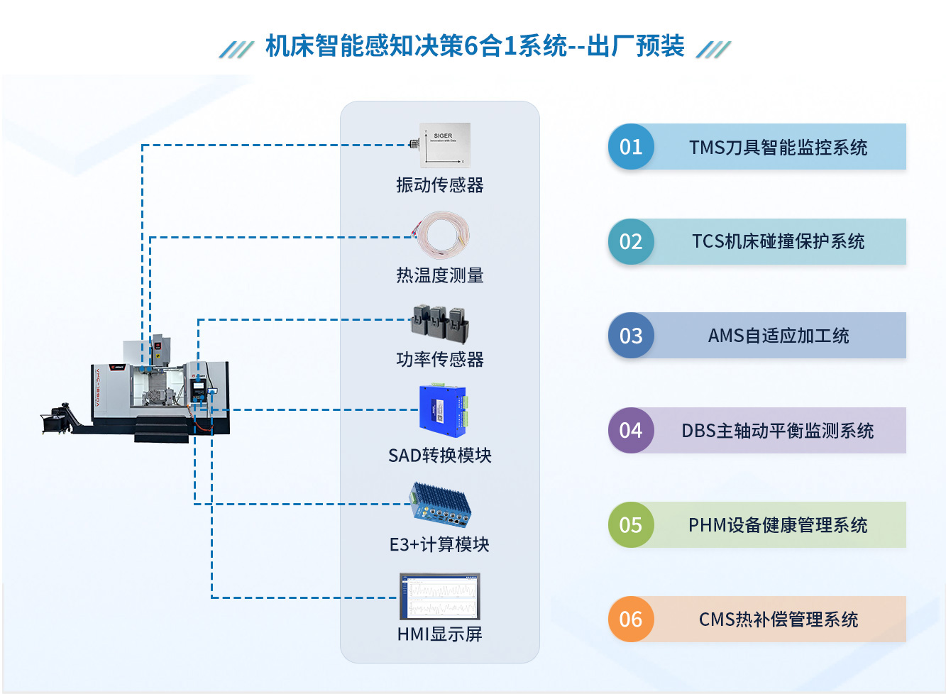 机床智能感智决策系统出厂预装.jpg