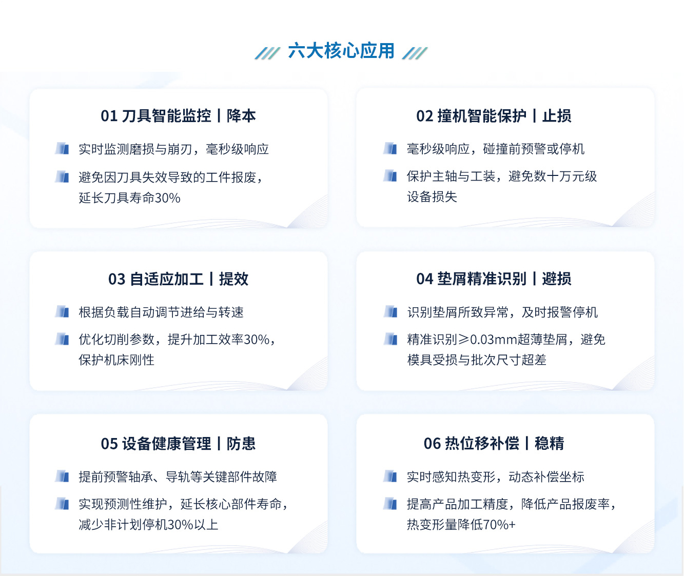 机床智能感智决策方案-6合1系统功能介绍.jpg
