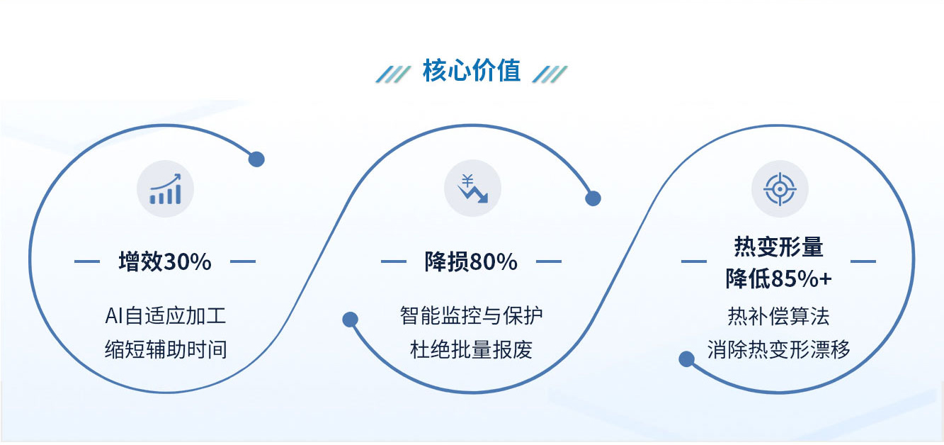 机床智能感知决策方案核心价值.jpg