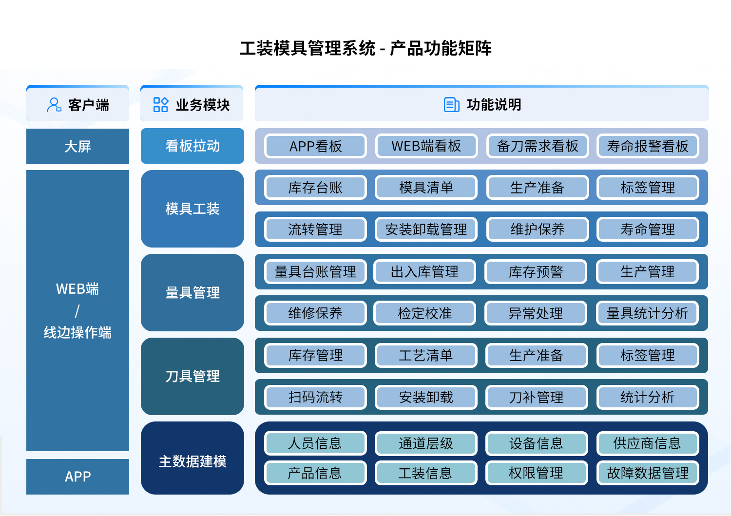 CAPP工装模具管理系统功能矩阵.jpg