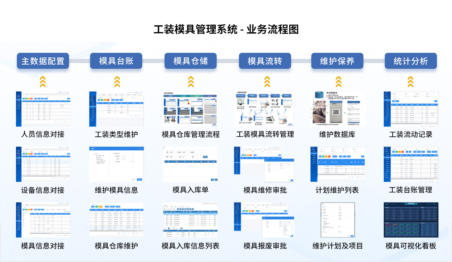 CAPP工装模具管理系统业务流程图.jpg