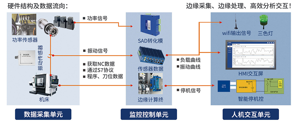 中文版-数据流向(思源黑体)官网.jpg