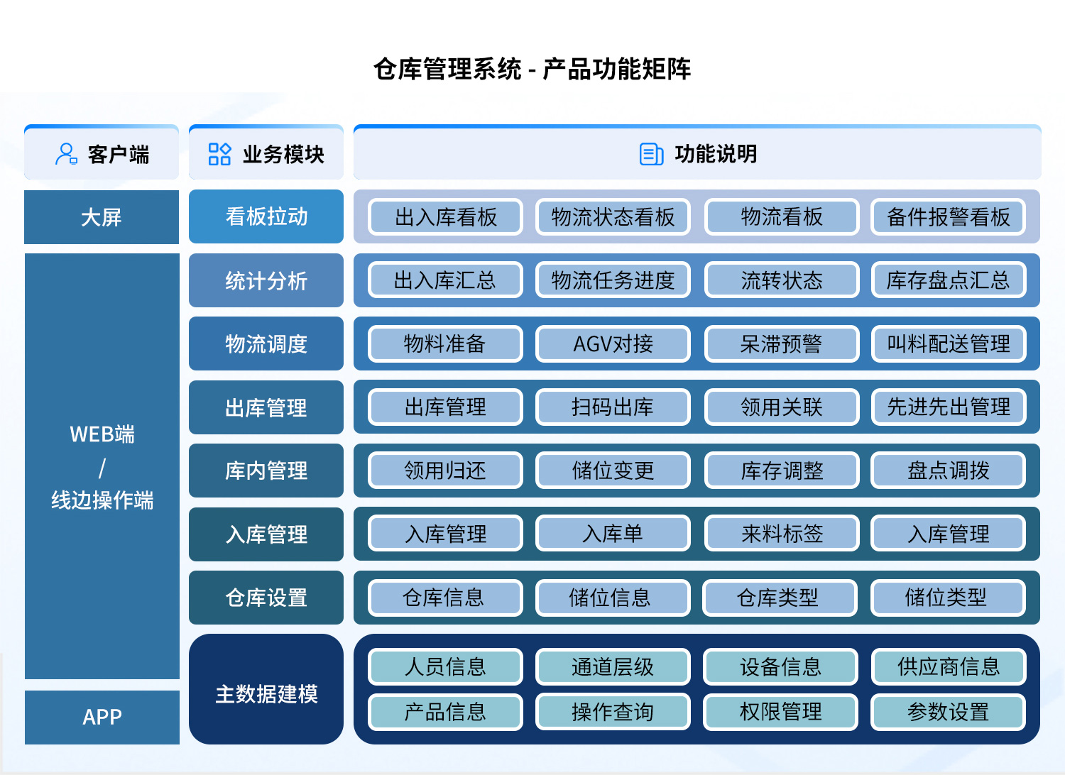 仓库管理系统产品功能矩阵.jpg