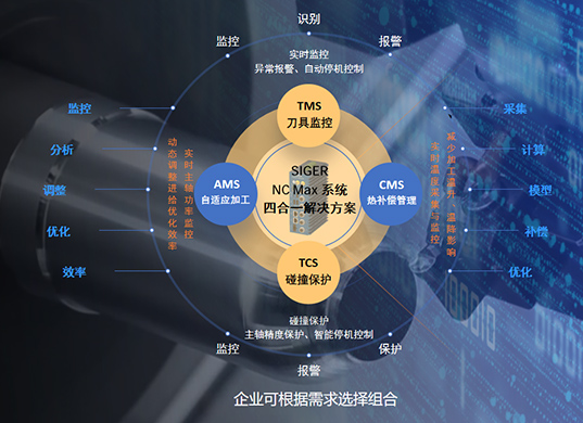 赋能机床智能化升级｜西格数据 4 合 1 系统深度解析：1套硬件如何助力立式加工中心从容应对断刀、撞机、热变形与效率瓶颈！