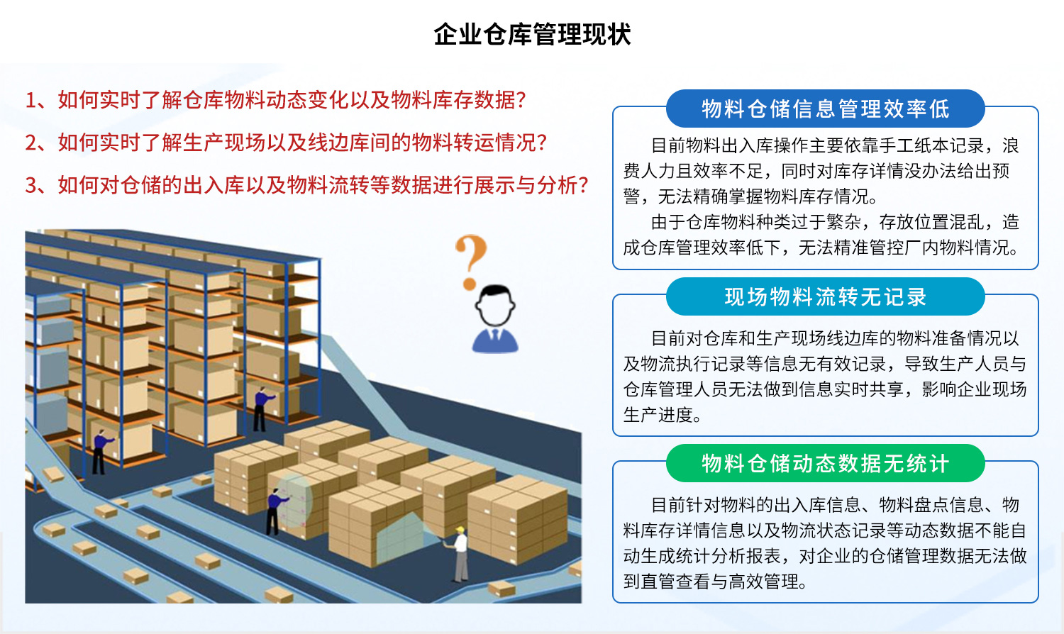 企业仓库管理现状.jpg