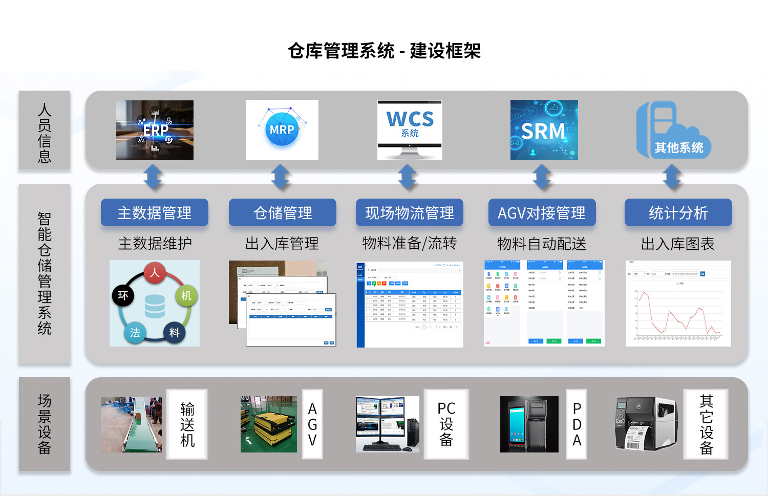 仓库管理系统建设框架.jpg