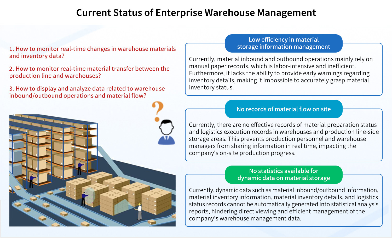 Current-Status-of-Enterprise-Warehouse-Management.jpg