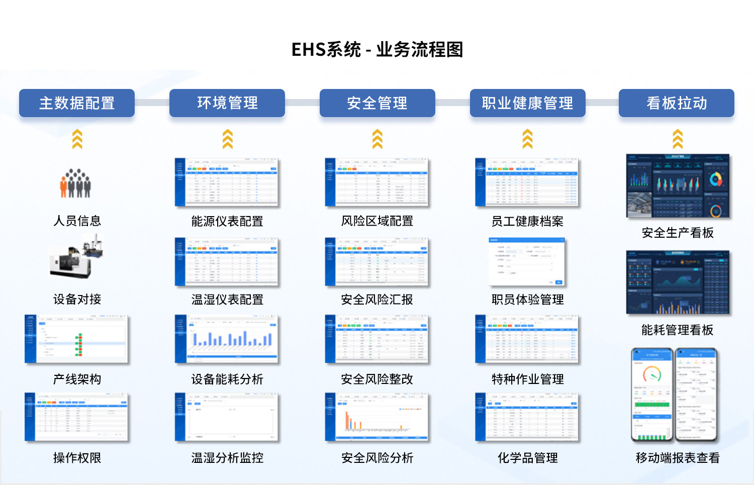 EHS环境安全管理系统业务流程图.jpg