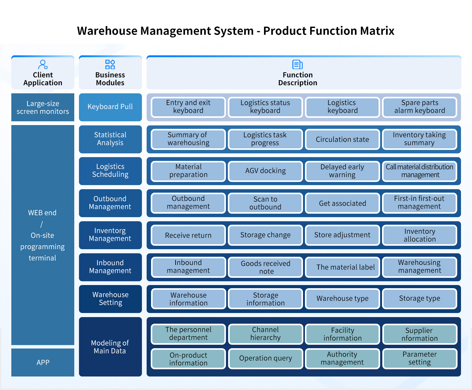 Warehouse-Management-System-Product-Function-Matrix.jpg