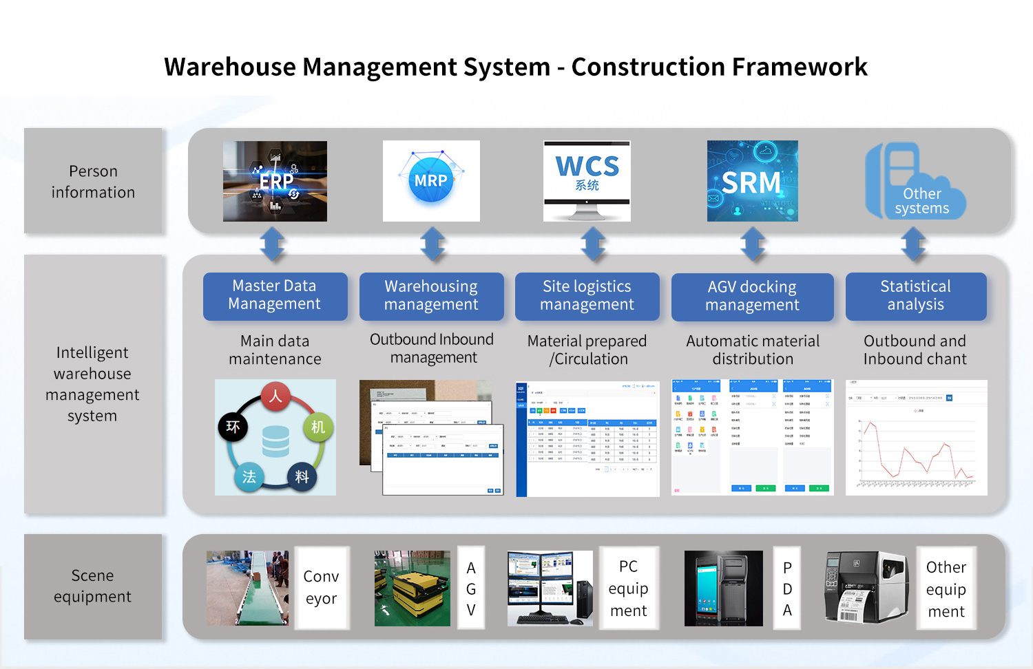 Warehouse-Management-System-Construction-Framework.jpg
