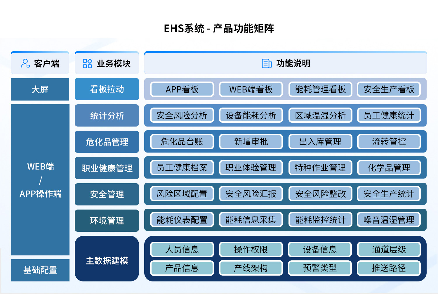 EHS环境安全管理系统功能矩阵.jpg
