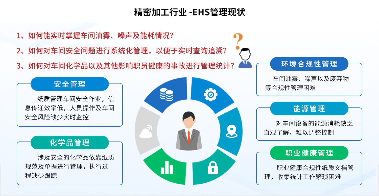 精密加工行业-EHS管理现状.jpg