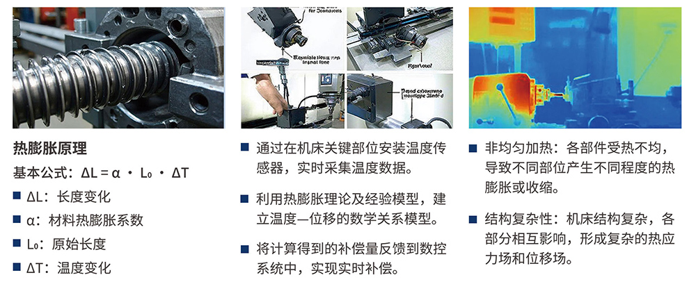 补偿原理及功能实现图-官网.jpg