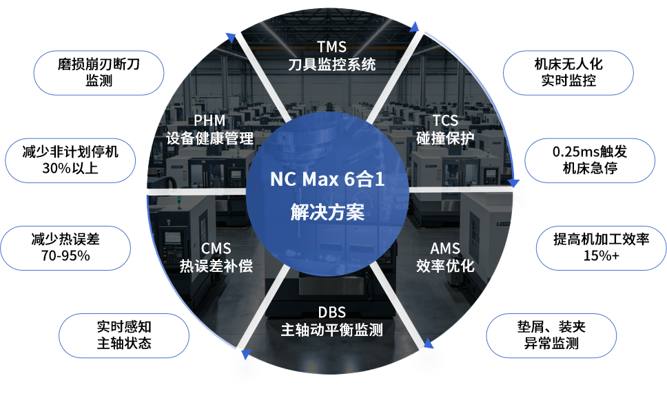 NC Max 6合1系统产品矩阵中文.png