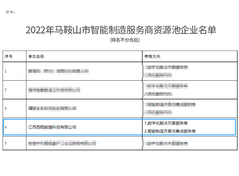 喜报 | 西格数据入选马鞍山市智能制造服务商