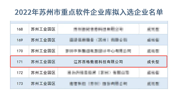 喜报 | 西格数据入选2022年苏州市重点软件企业库!
