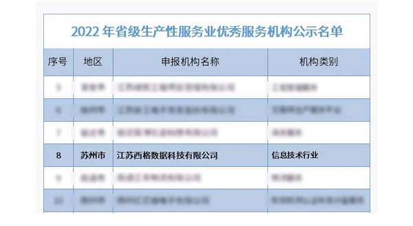 喜报 | 西格数据获评2022年省级生产服务业优秀服务机构