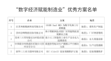喜报 | 西格数据入选数字经济赋能制造业优秀方案