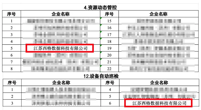 喜报丨西格数据成功入选2024年苏州工业园区分场景智能化改造数字化转型优秀服务商