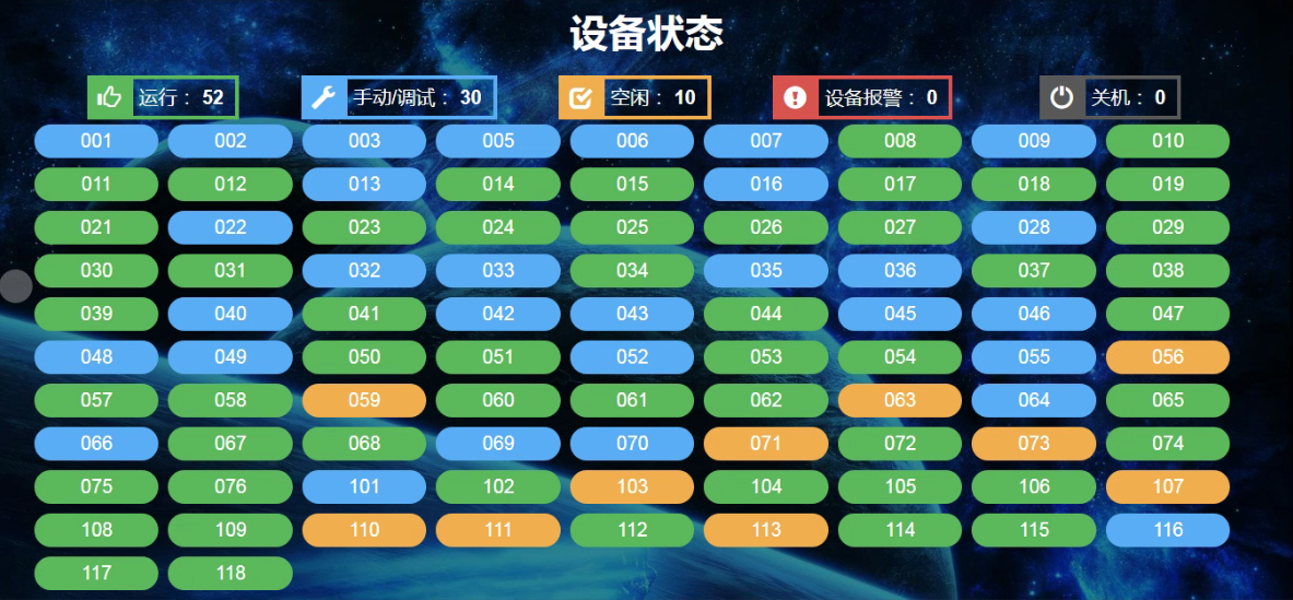 远程监控设备状态,不用到车间现场,就可查看车间设备运行状态.