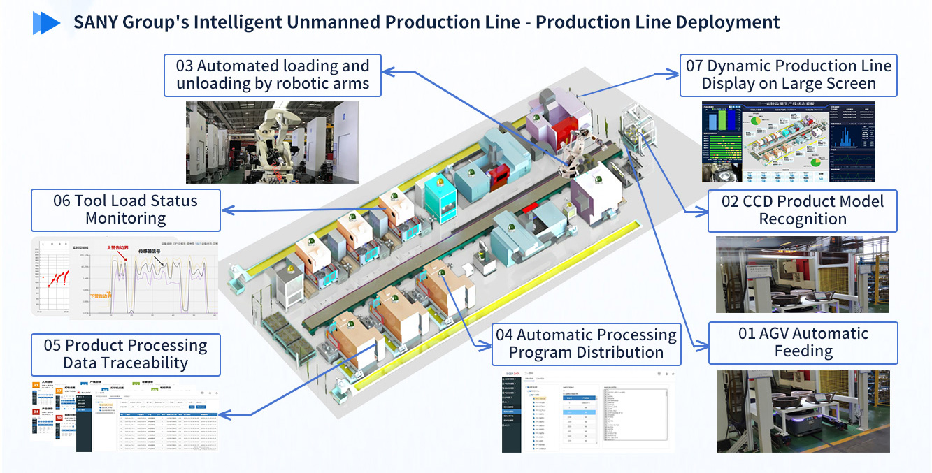 SANY Group Intelligent Unmanned Production Line Project - Production Line Deployment.jpg