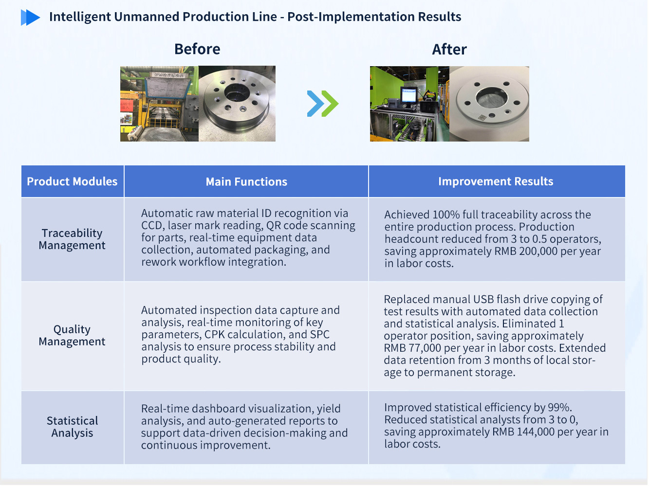 FUJIWA Machinery's Intelligent Unmanned Production Line - Post-Implementation Results of the Traceability Project.jpg