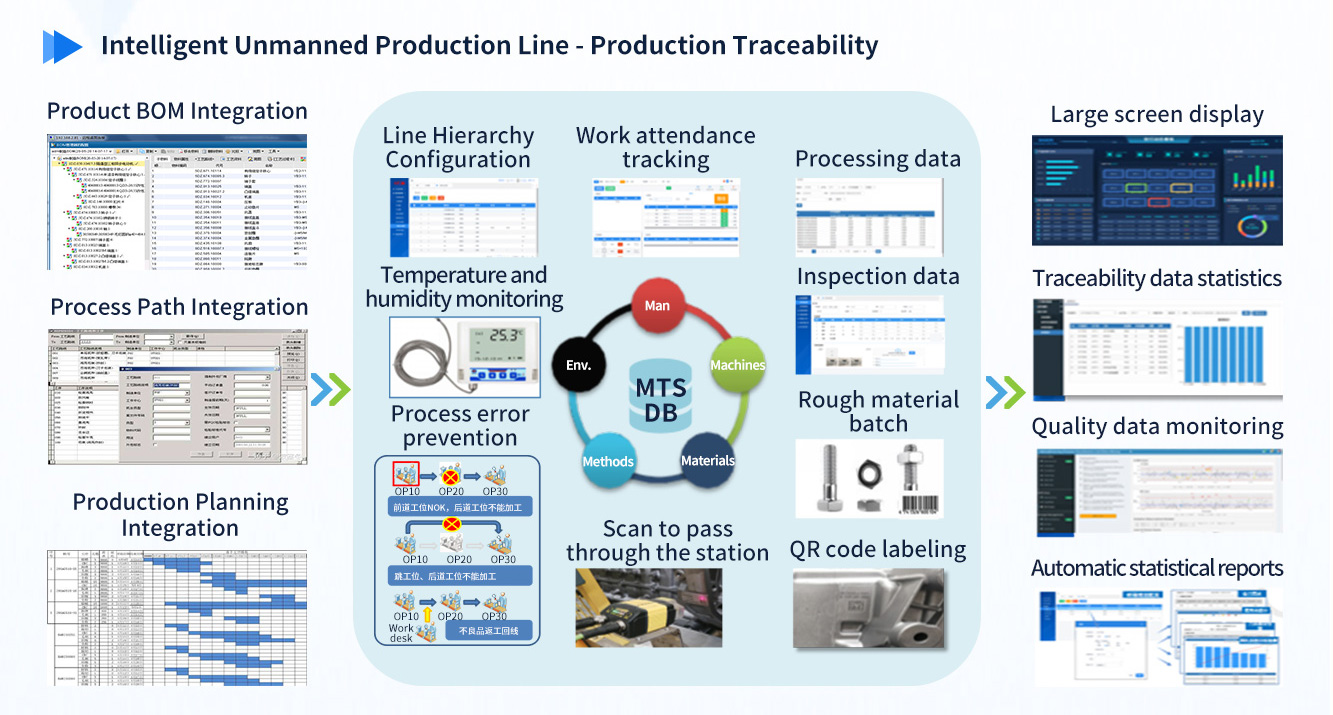 FUJIWA Machinery's Intelligent Unmanned Production Line - Production Traceability Management.jpg
