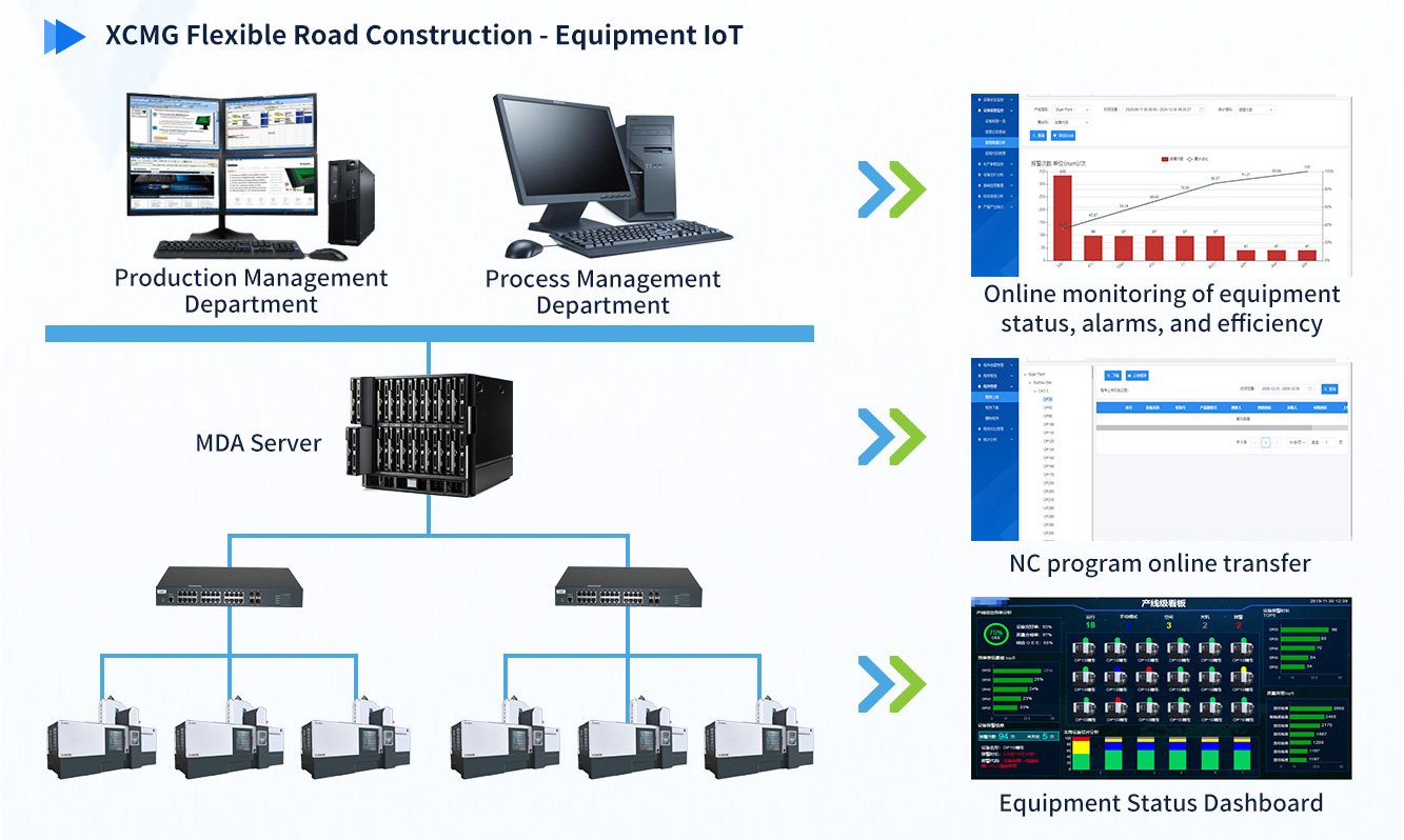 XCMG Flexible Road Construction - Equipment IoT Management.jpg