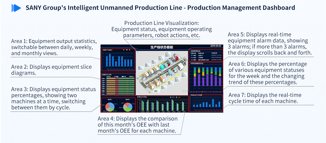 SANY Group Intelligent Unmanned Production Line Project - Production Kanban Management.jpg