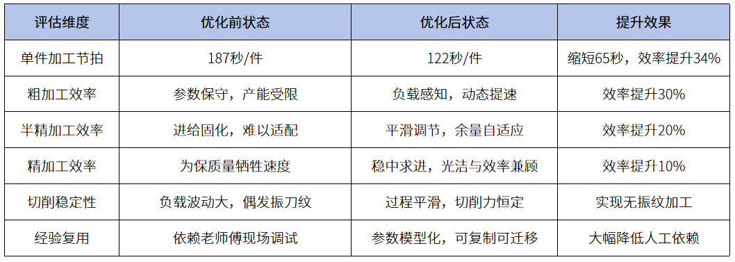 细分工序提升效果图.png