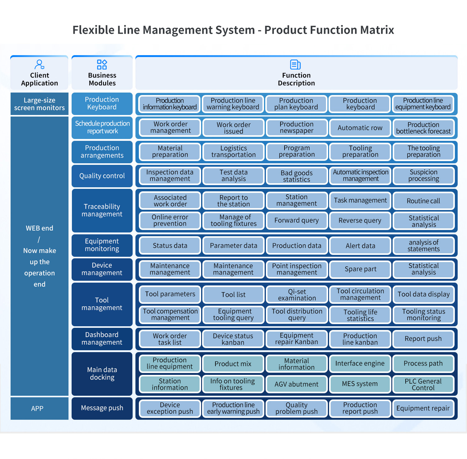 Flexible Production Line Management System Function Matrix.jpg