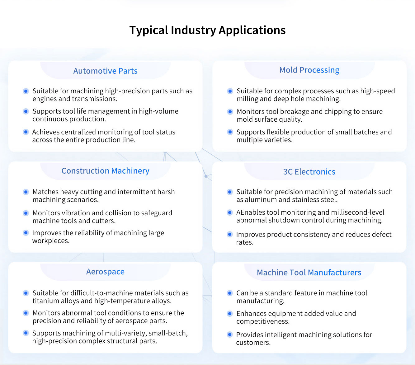 Typical-Industry-Applications-of-SIGER-Tool-Monitoring-System.jpg