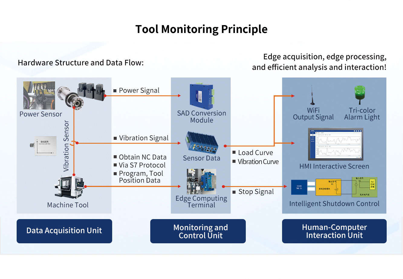 SIGER-Tool-Monitoring-System-Principle.jpg