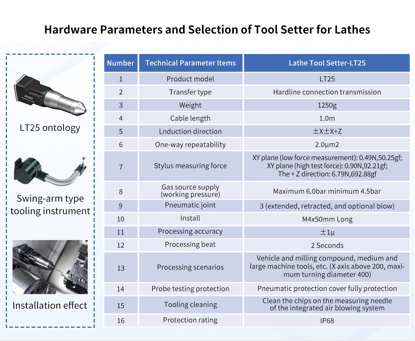 Lathe tool setting device hardware parameters and selection.jpg