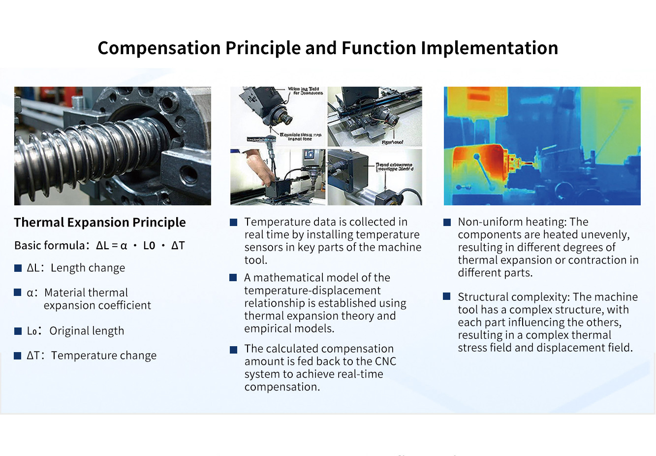 Thermal compensation principle and function implementation.jpg