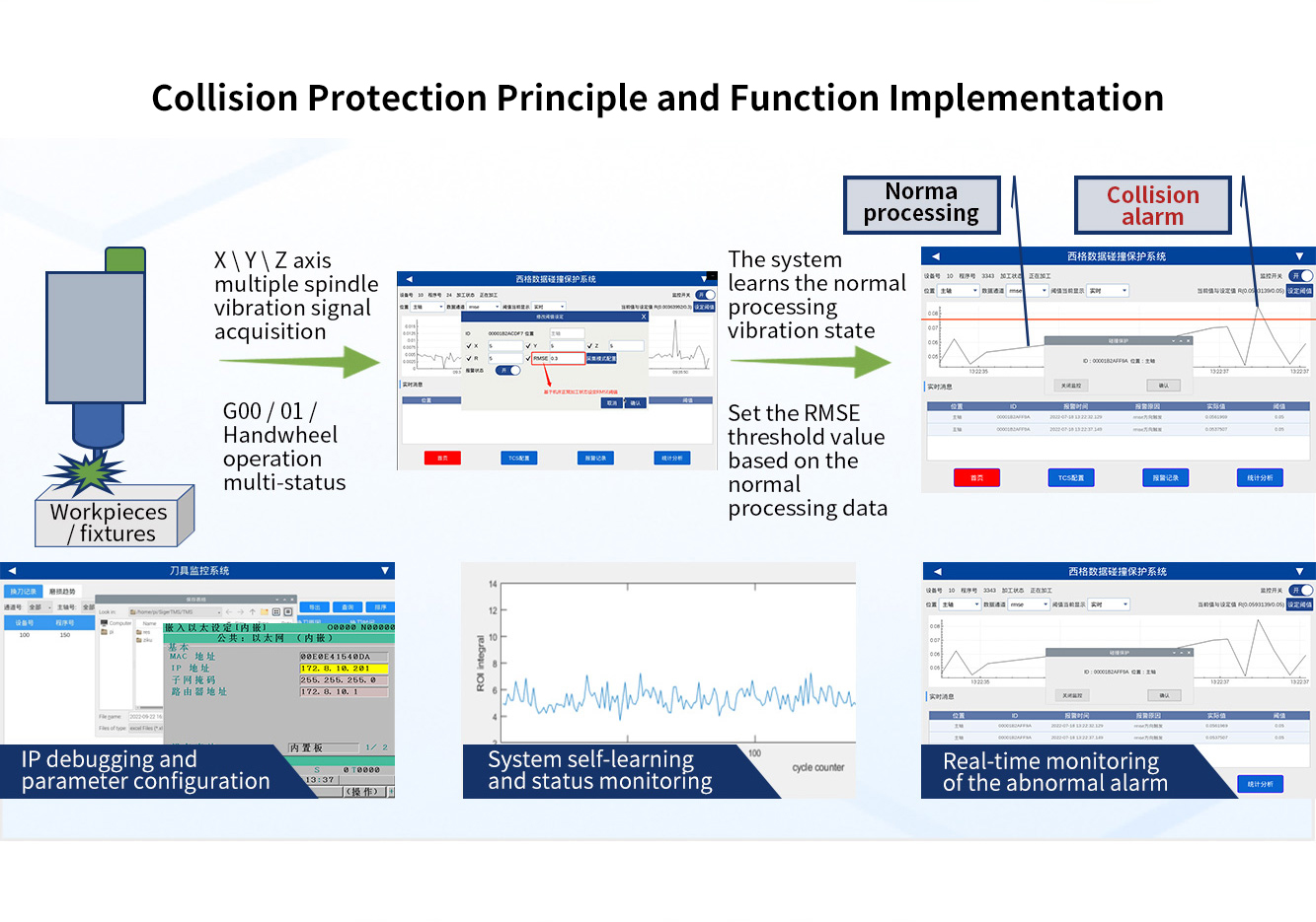 Principle and Function Implementation of Machine Tool Spindle Collision Protection System.jpg