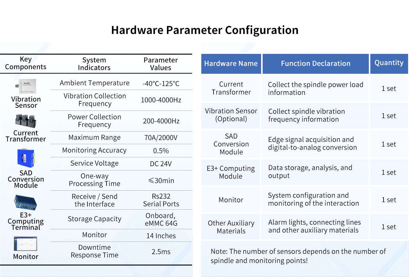 SIGER-Tool-Monitoring-System-Hardware-Parameter-Configuration.jpg