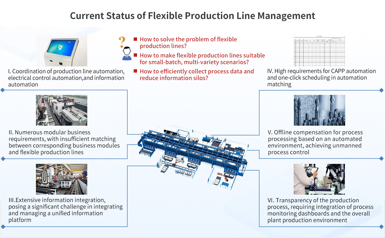 Current-Status-of-Flexible-Production-Line-Management.jpg
