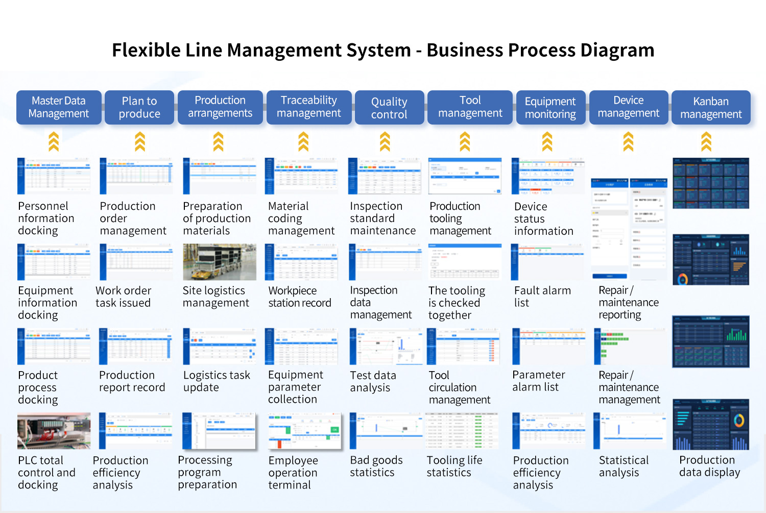 Flexible-Production-Line-Management-System-Business-Process-Diagram.jpg