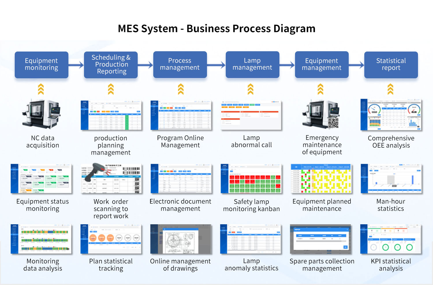 MES-System-Business-Process-Diagram.jpg