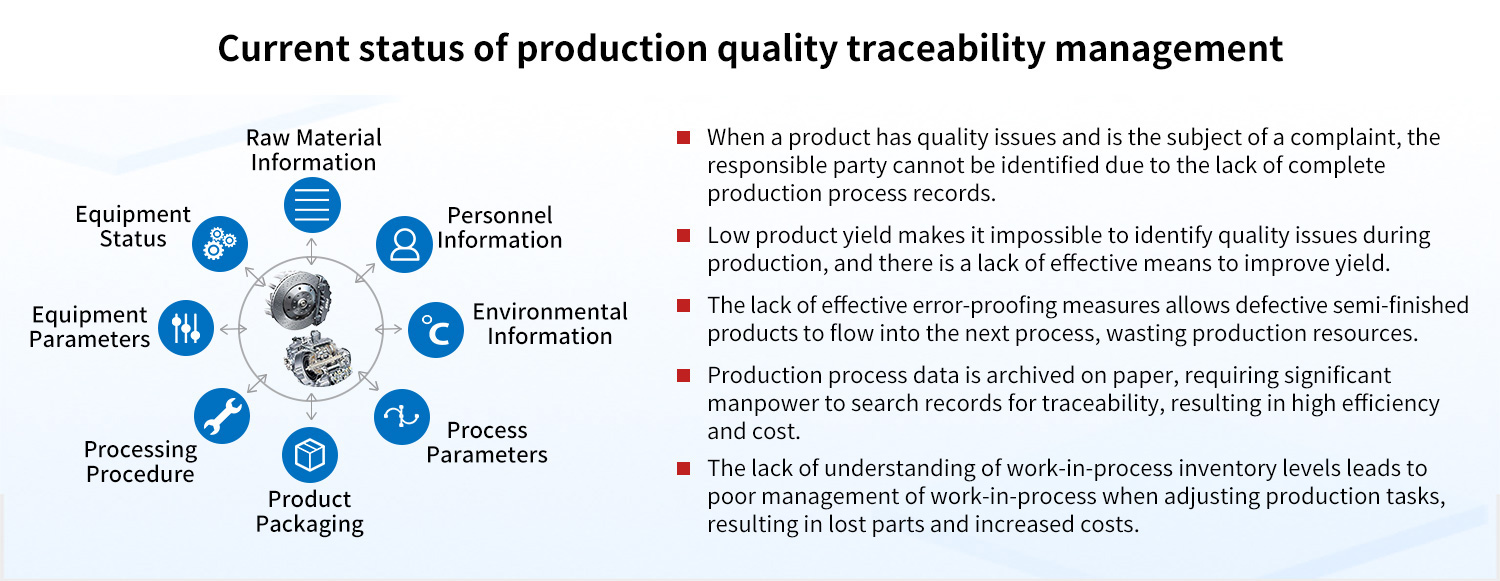 Current-Status-of-Production-Quality-Traceability-Management.jpg