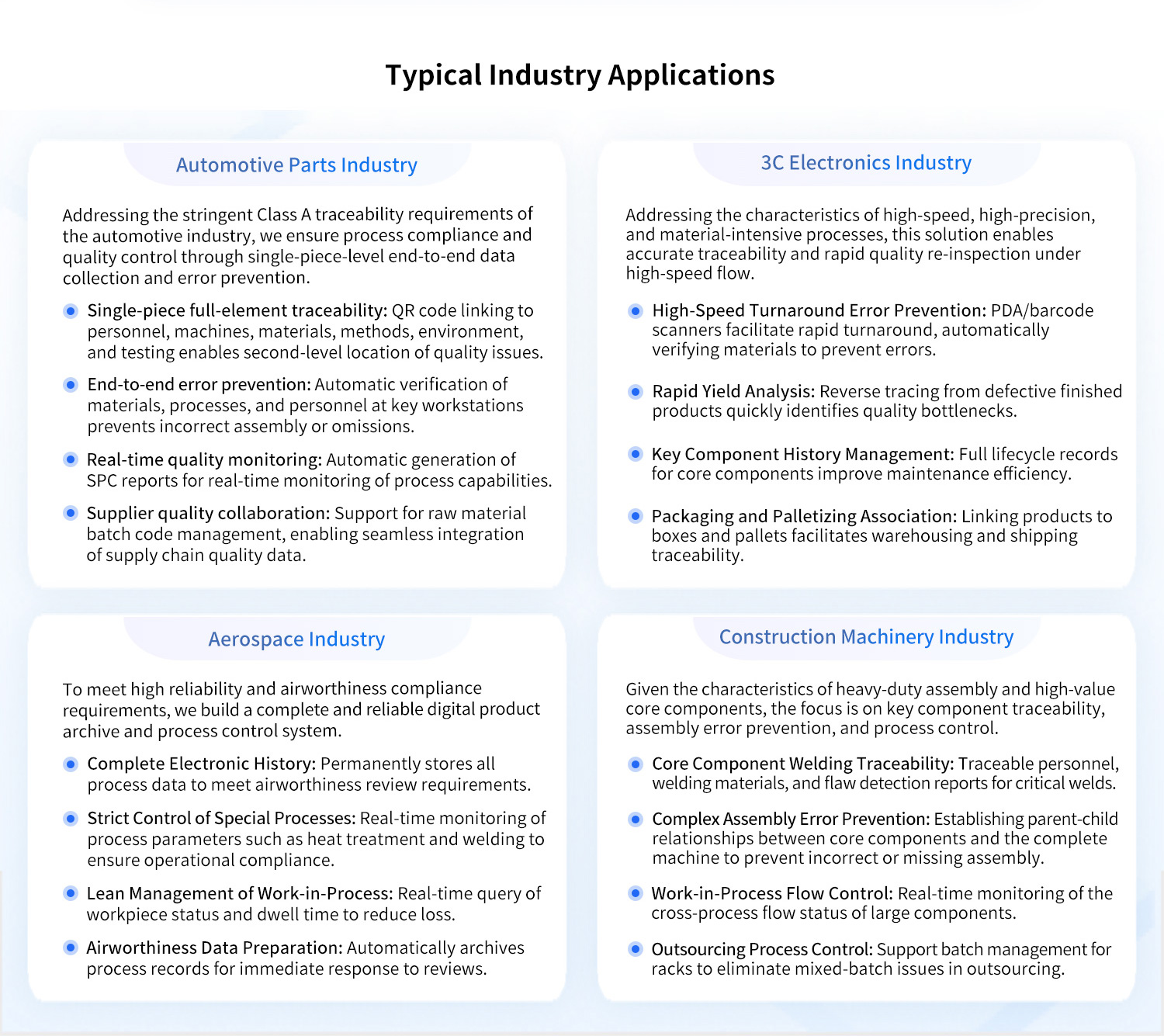 Typical-Industry-Applications-of-Quality-Traceability-Management-System.jpg