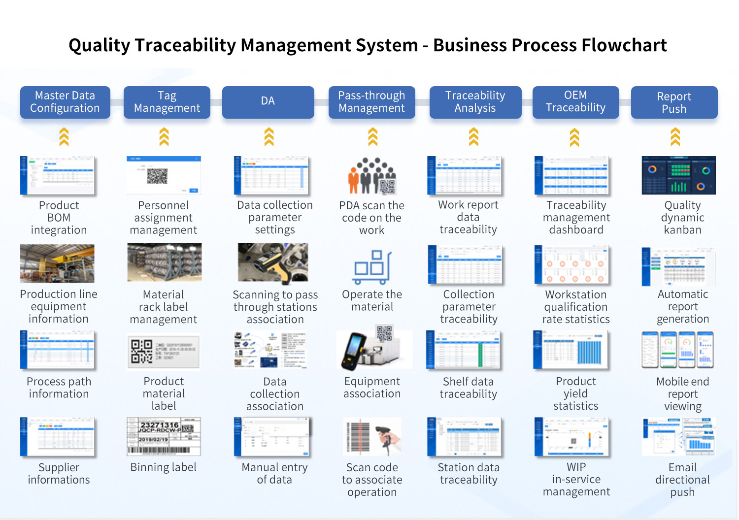 Quality-Traceability-Management-System-Business-Process-Diagram.jpg