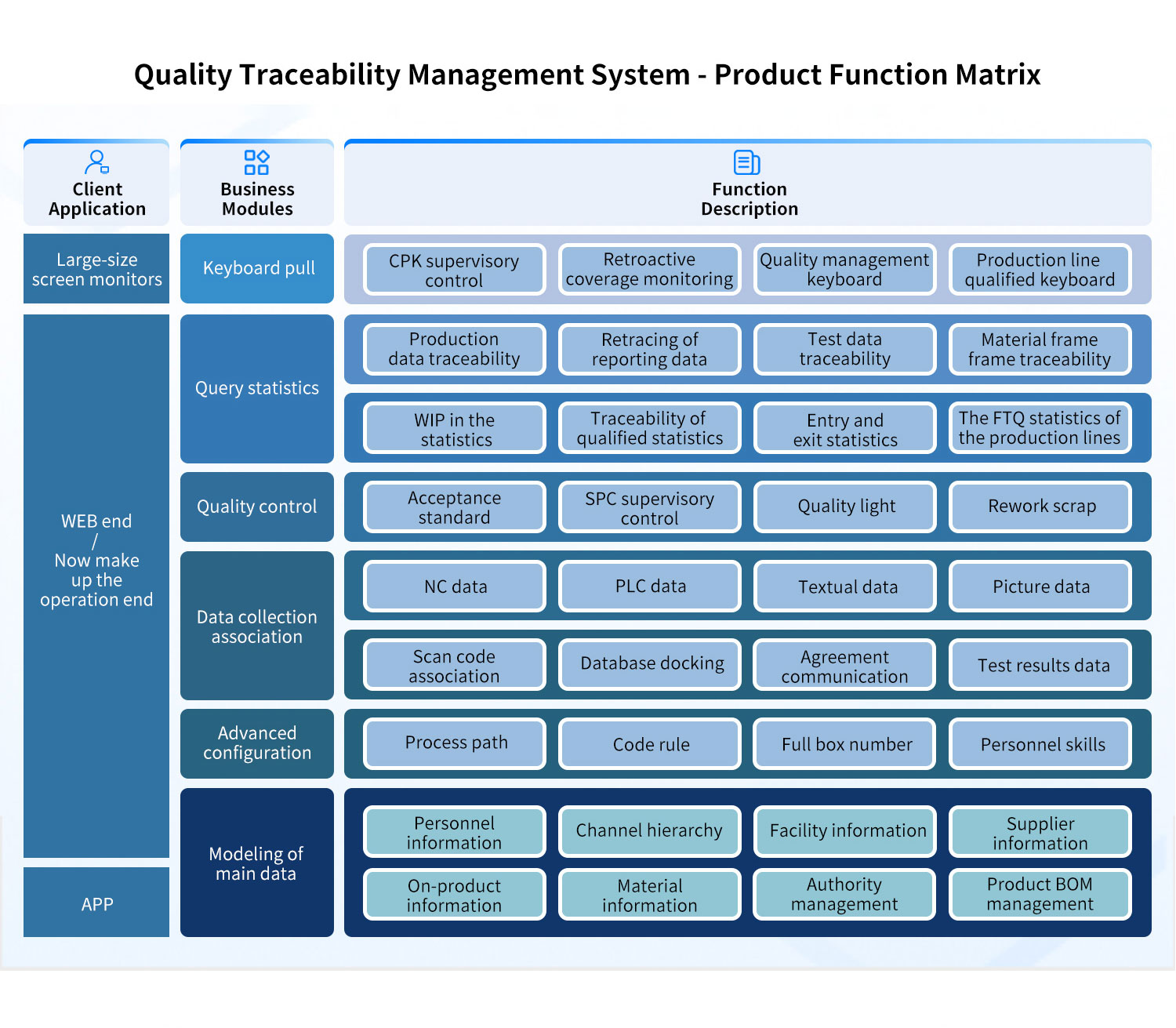 Quality-Traceability-Management-Function-Matrix.jpg