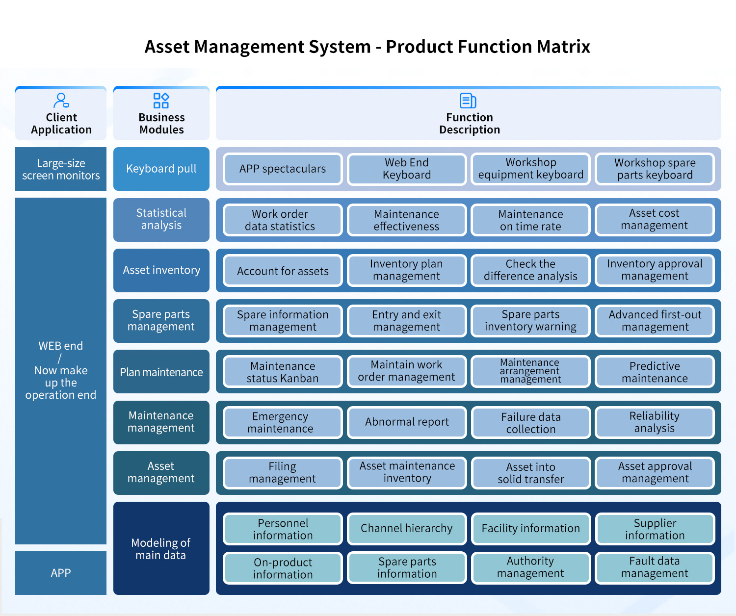 Enterprise Asset Management System Product Function Matrix.jpg