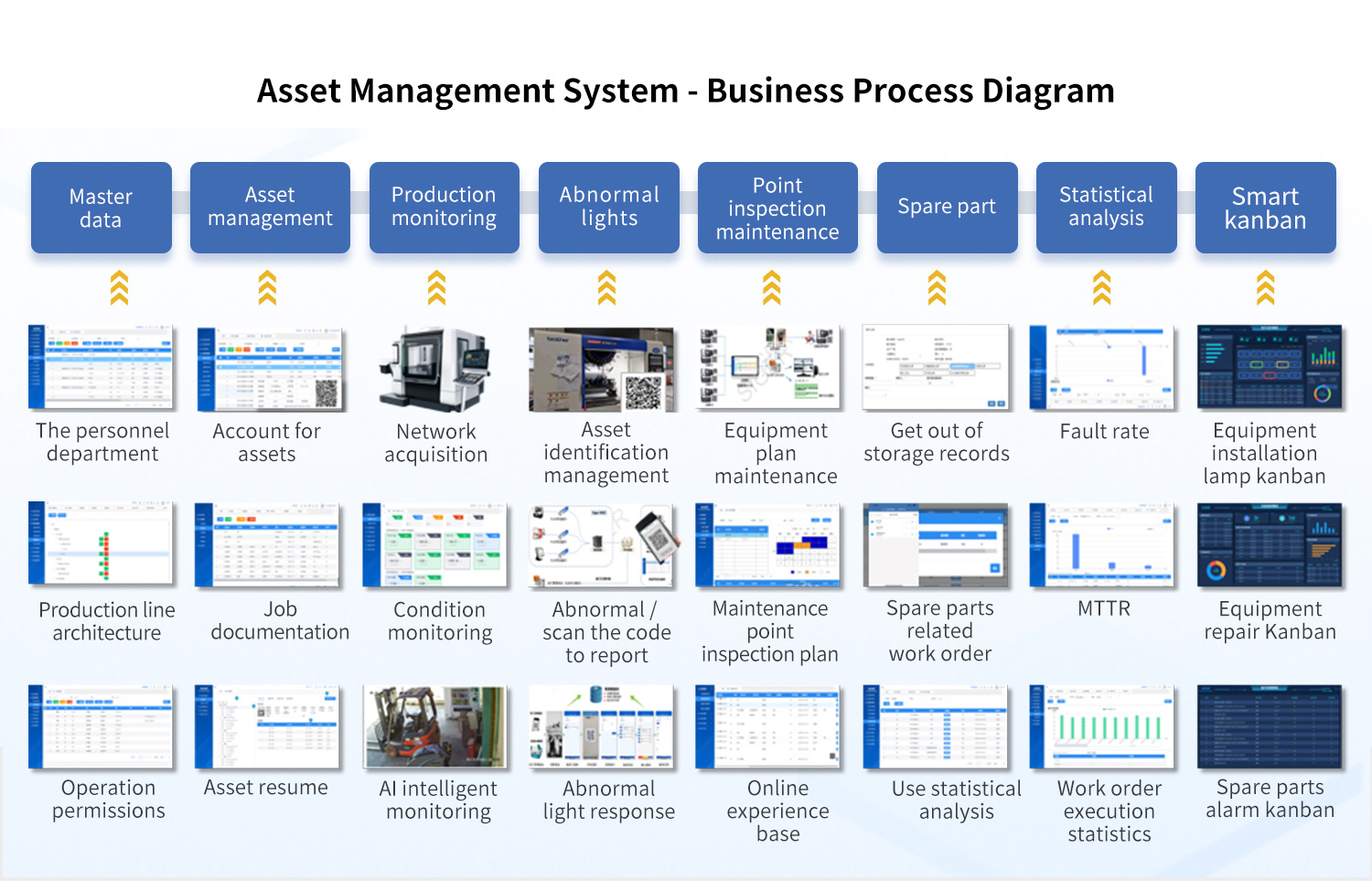 Enterprise Asset Management System Business Process Flowchart.jpg